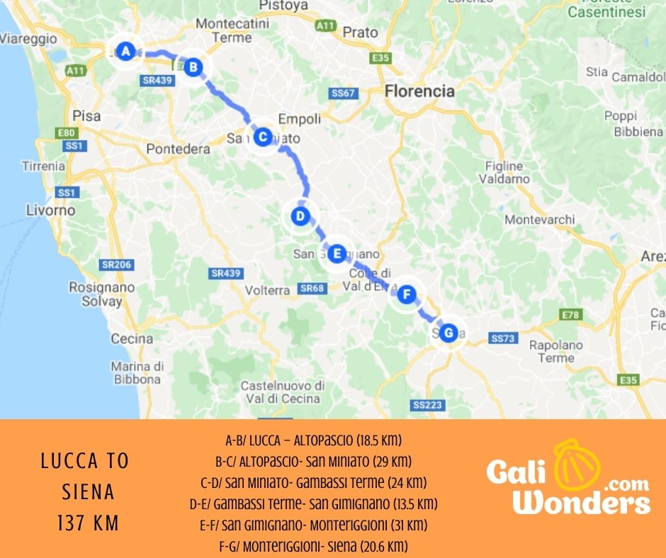 Tuscany stages map galiwonders
