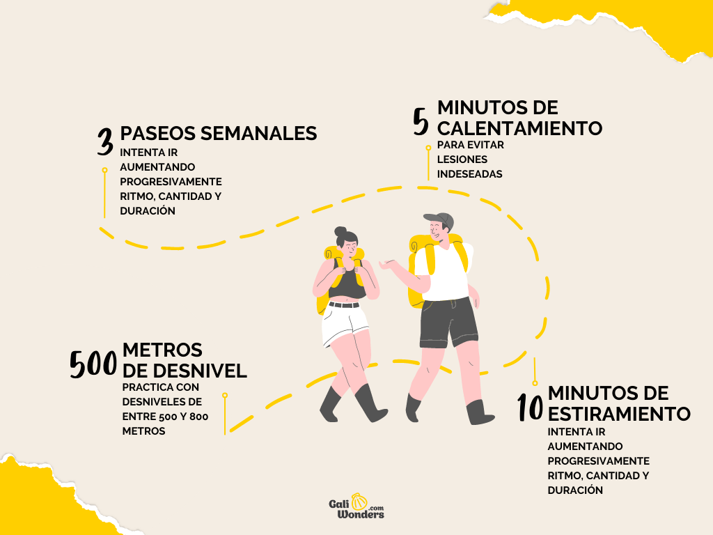 Qué llevar al Camino de Santiago - Consejos y recomendaciones